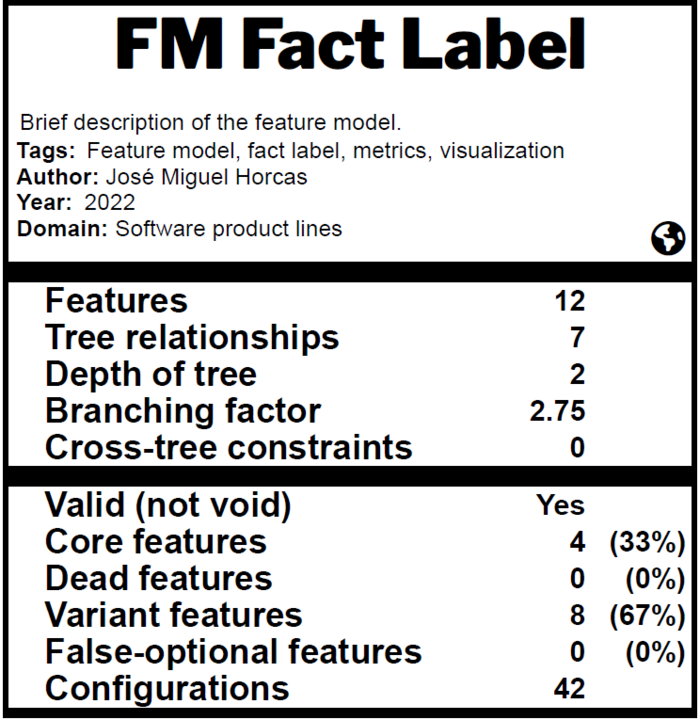 FM Fact Label